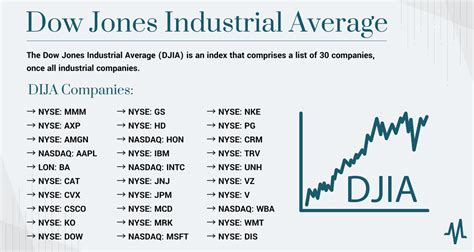 dow jones companies list 2024.